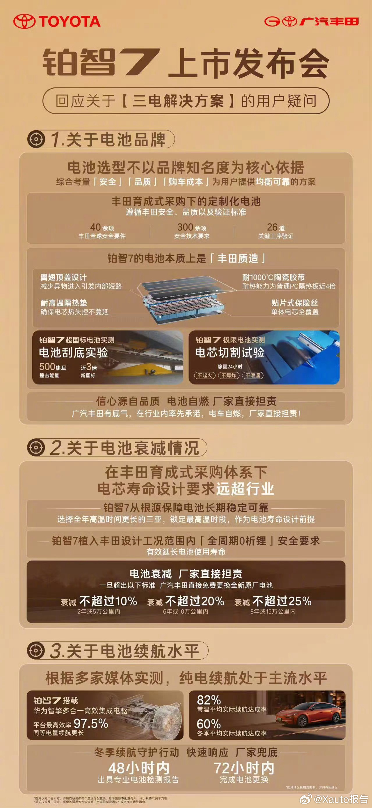 铂智7上市限时补贴权益价14.78万起3月29日，广汽丰田铂智7上市，限时补贴后