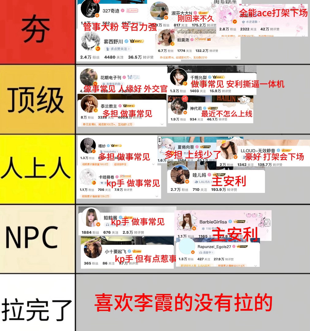 Lisa粉⭕️从夯到拉 