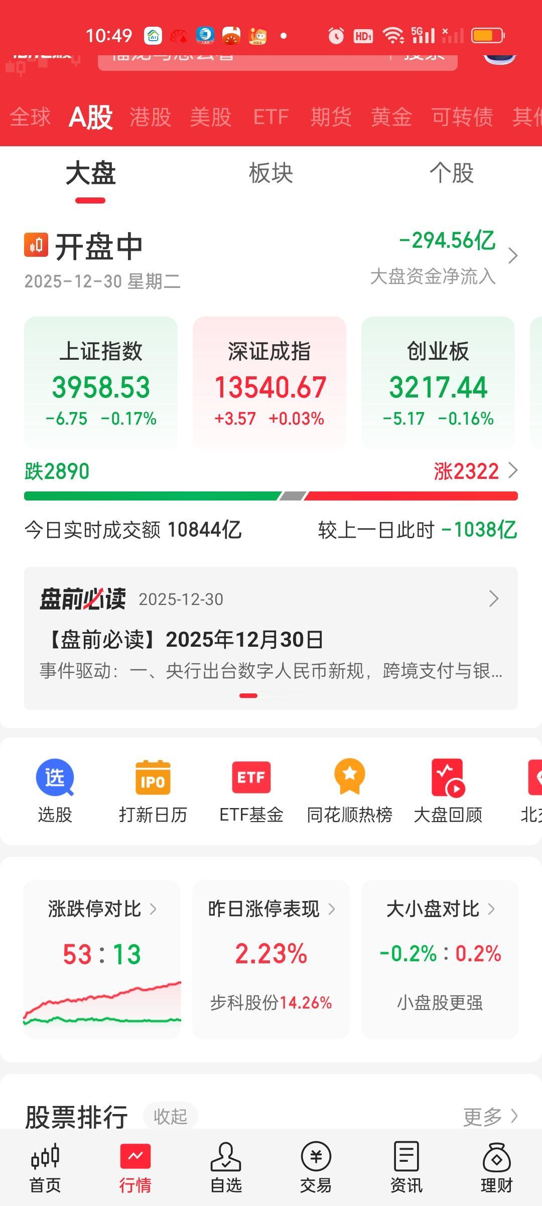 今天量能缩的太厉害了，才1个多小时已经缩量接近1100亿，大盘资金净流出接近30