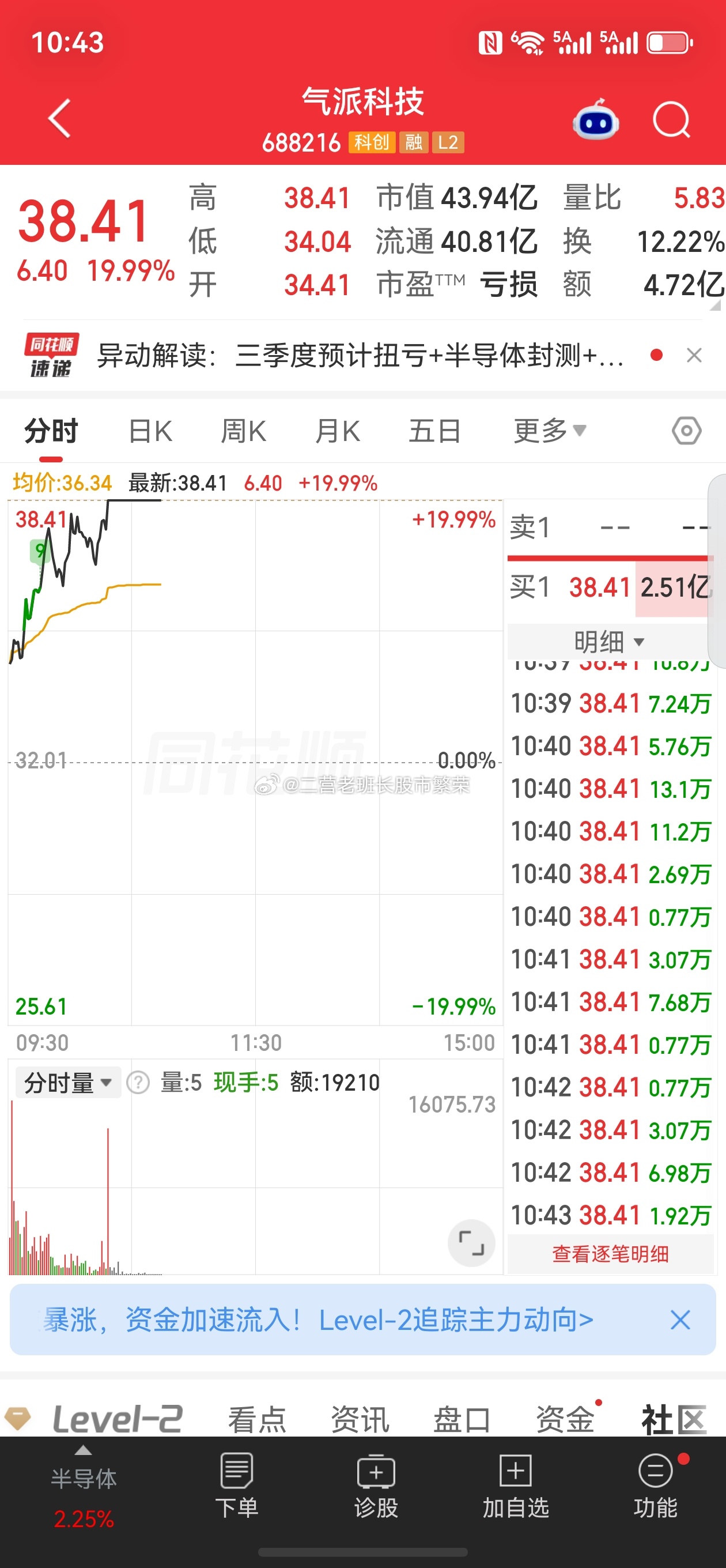 股票气派科技微博 兄弟们，今天深度拆一个票——气派科技（688216），半导体封