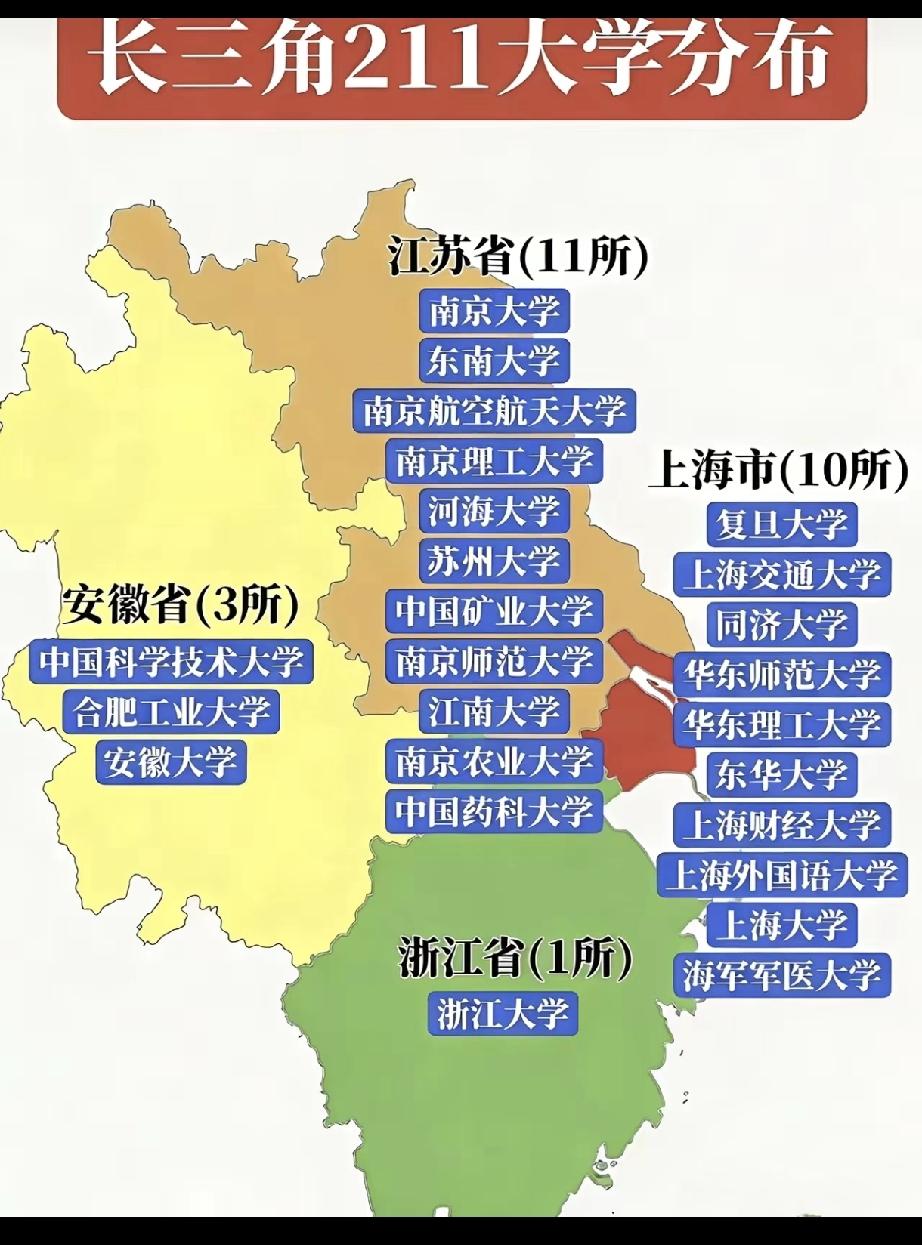 全国大学生最多的城市竟不是北京和上海
这图看着挺超乎想象，浙江确实是集全省之力发