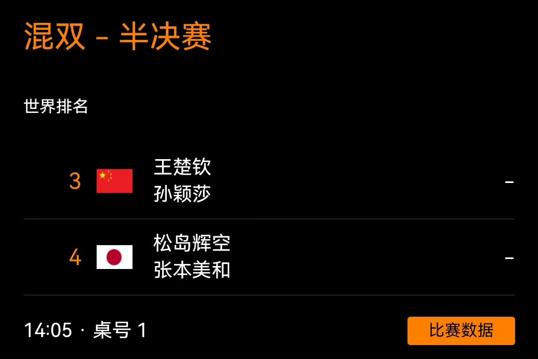WTT香港总决赛第4日赛程孙颖莎 今日份赛程12月13日  14：05  混双半