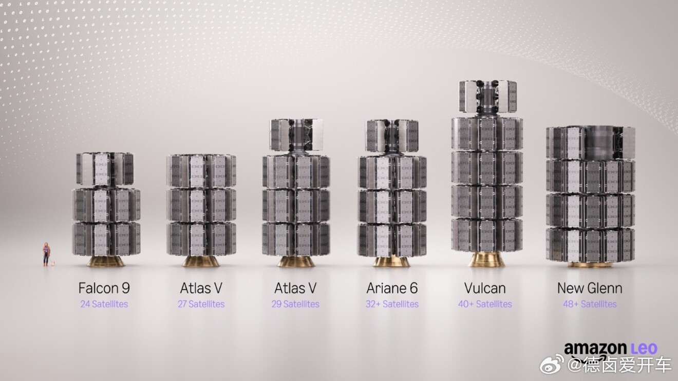亚马逊宣布，截至目前已成功发射200多颗互联网卫星，另有200多颗已完成总装堆叠