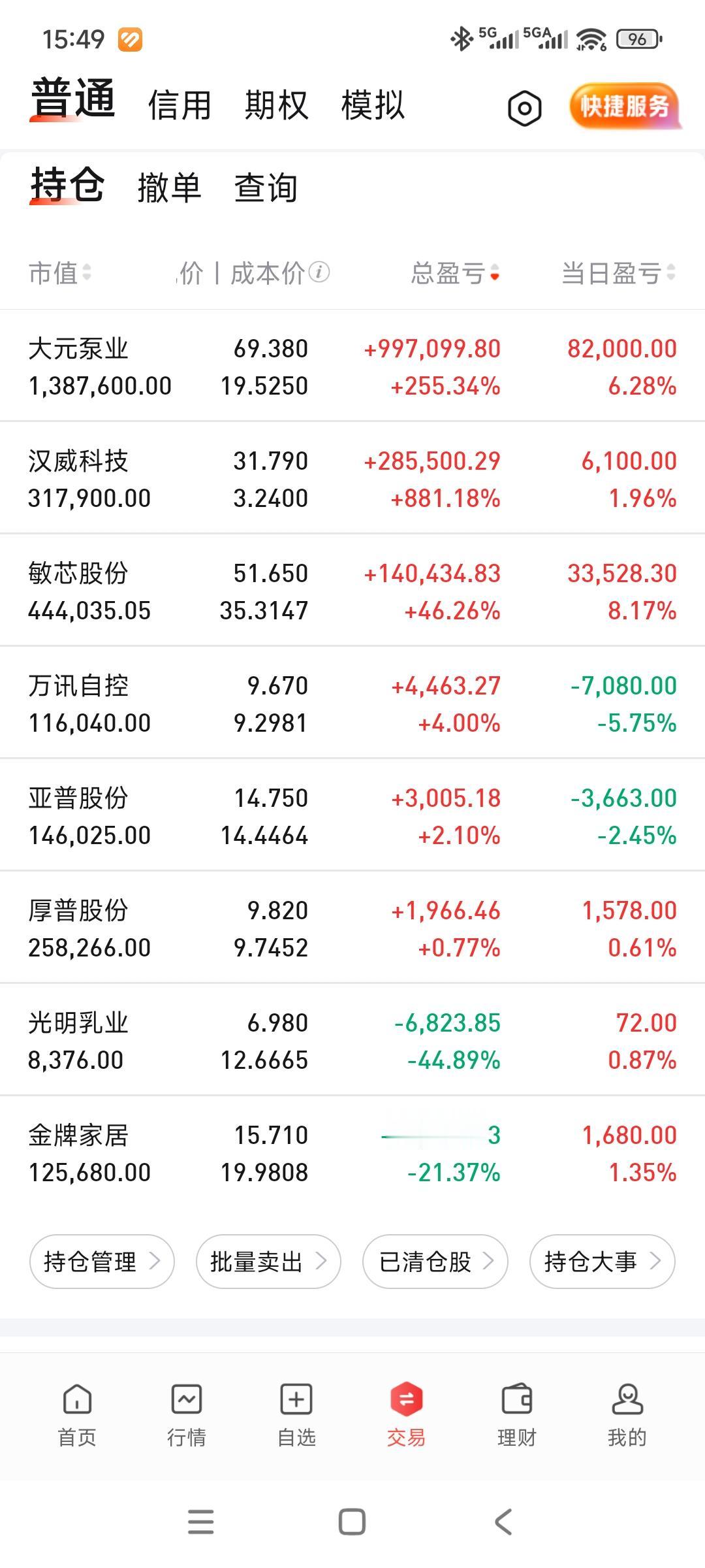 今天回到280