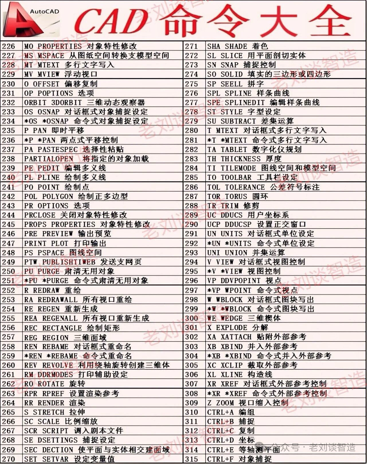 CAD快捷键大全，收藏保存 ​​​