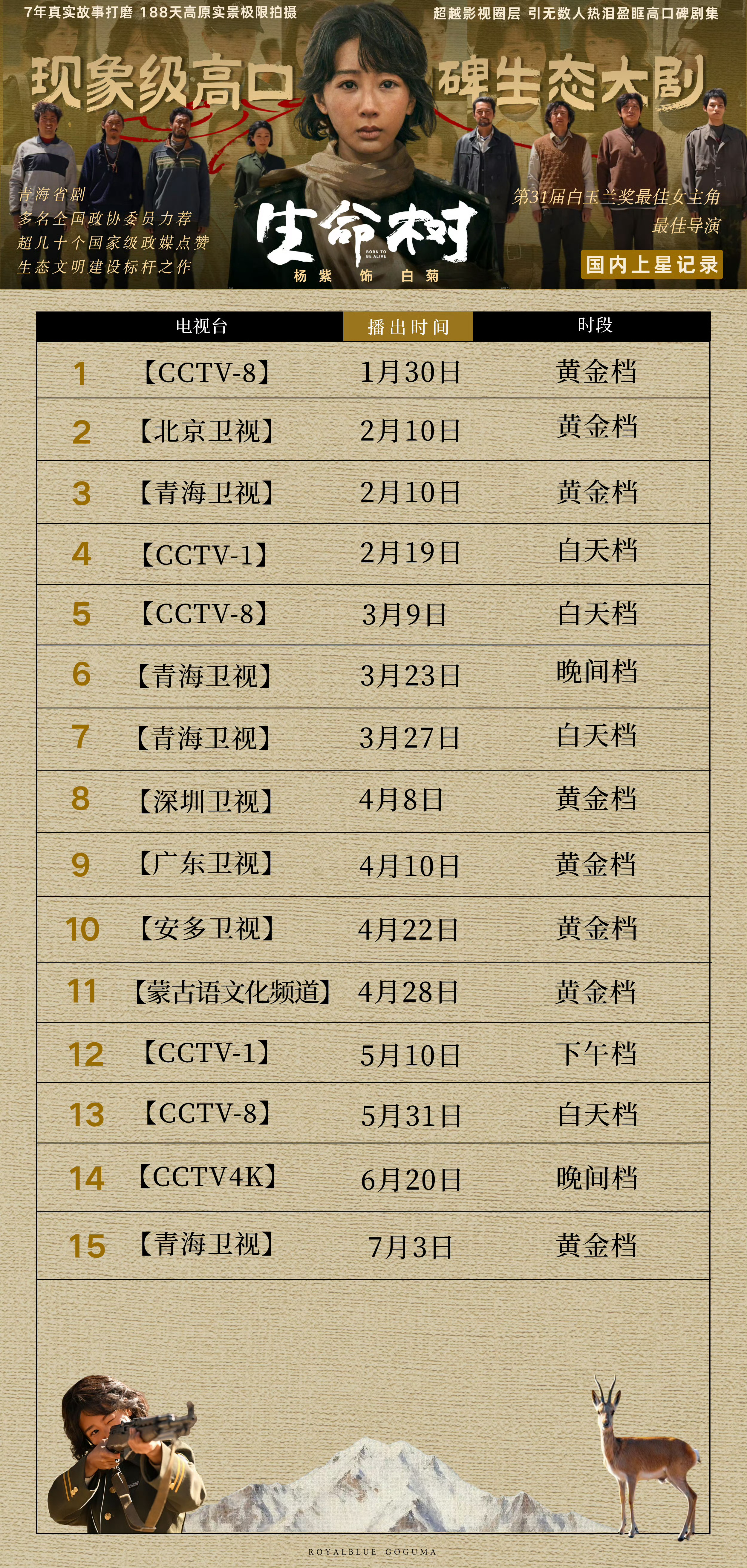 《生命树》开启第15轮国内上星✨比耶今晚20:00锁定青海卫视黄金档，和白菊再会
