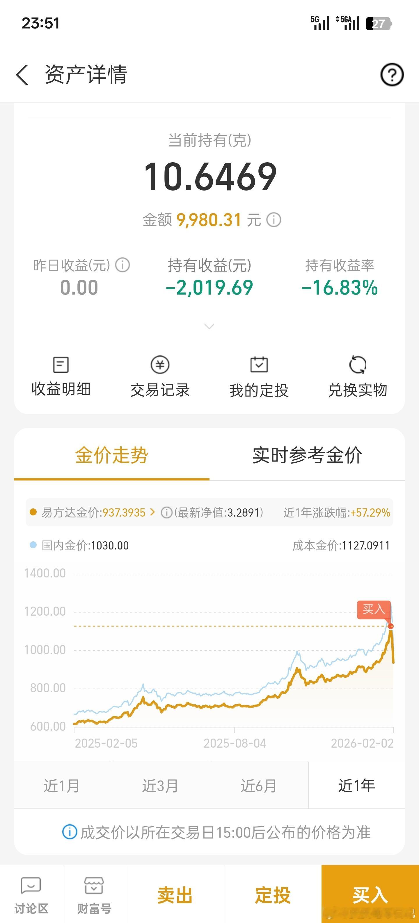 学吧，投资这玩意，学无止境，谁也逃不掉，另外，有没有懂行的朋友们告诉我，我这种情