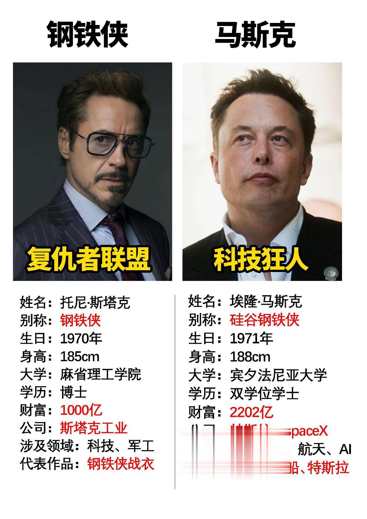 在某种程度上，其实马斯克就是钢铁侠的原型#数码科技 #马斯克 #钢铁侠