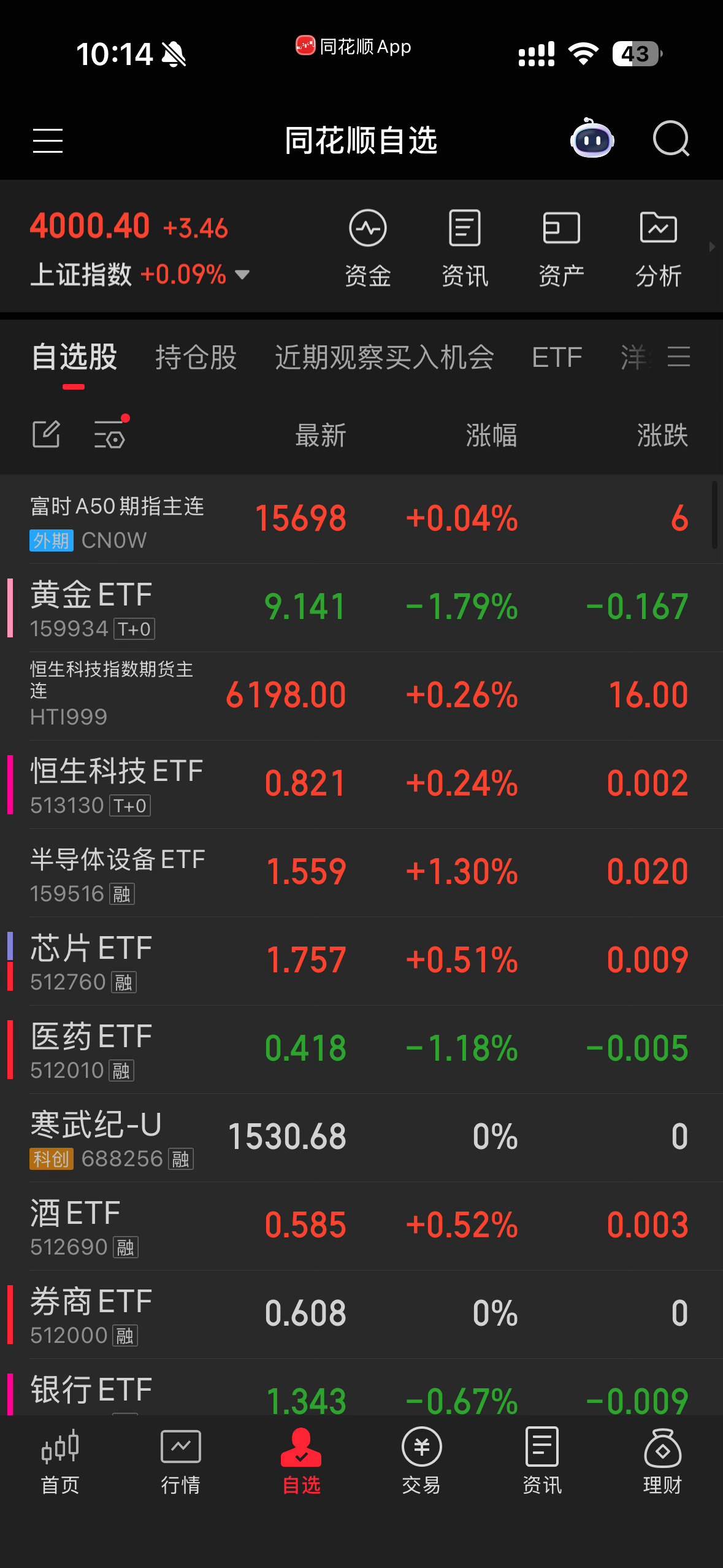 卧槽4000点了[捂嘴哭][捂嘴哭][期待][期待][期待] ​​​