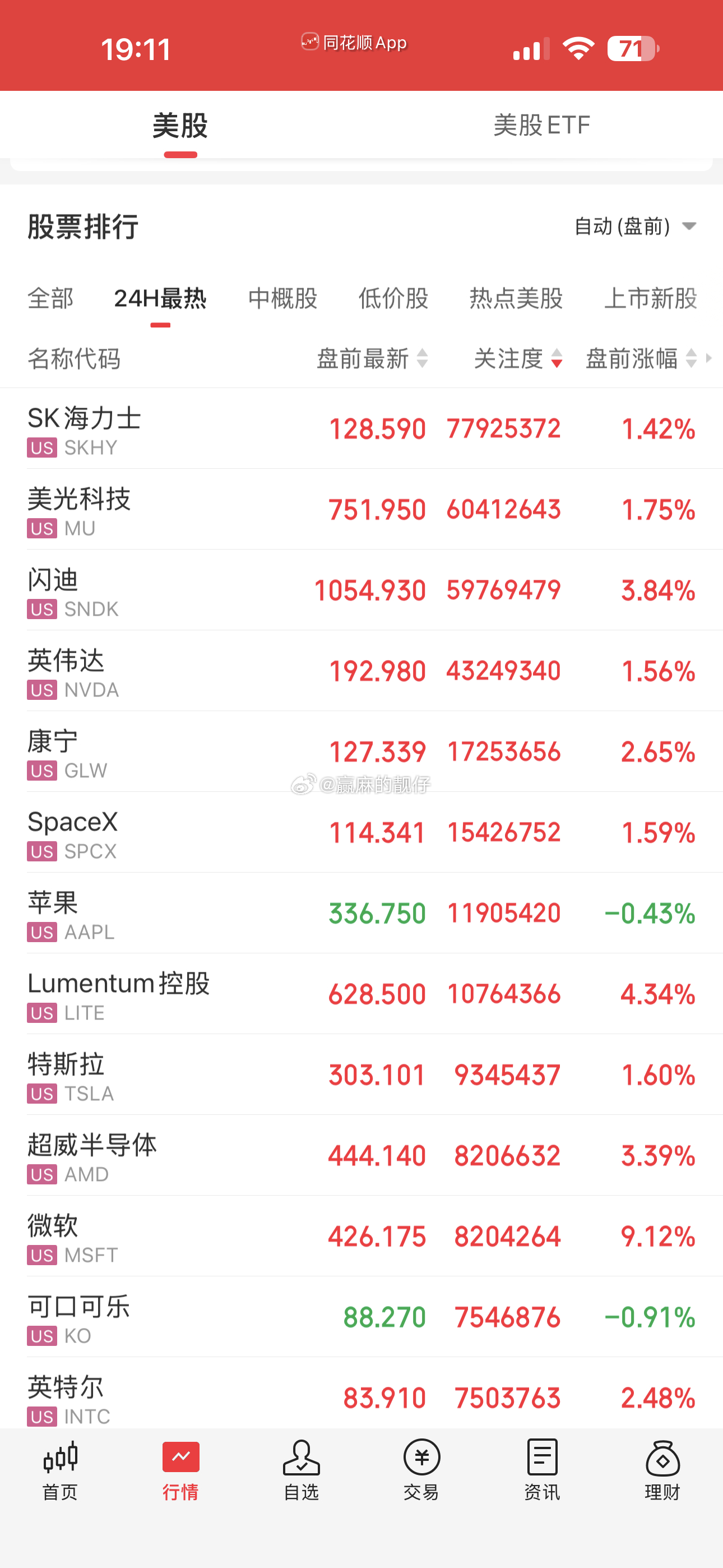 还搁那吃😋呢，赶紧把碗都扔了吧，漂亮盘前一片红，Sk海力士也探底回升了，明天能