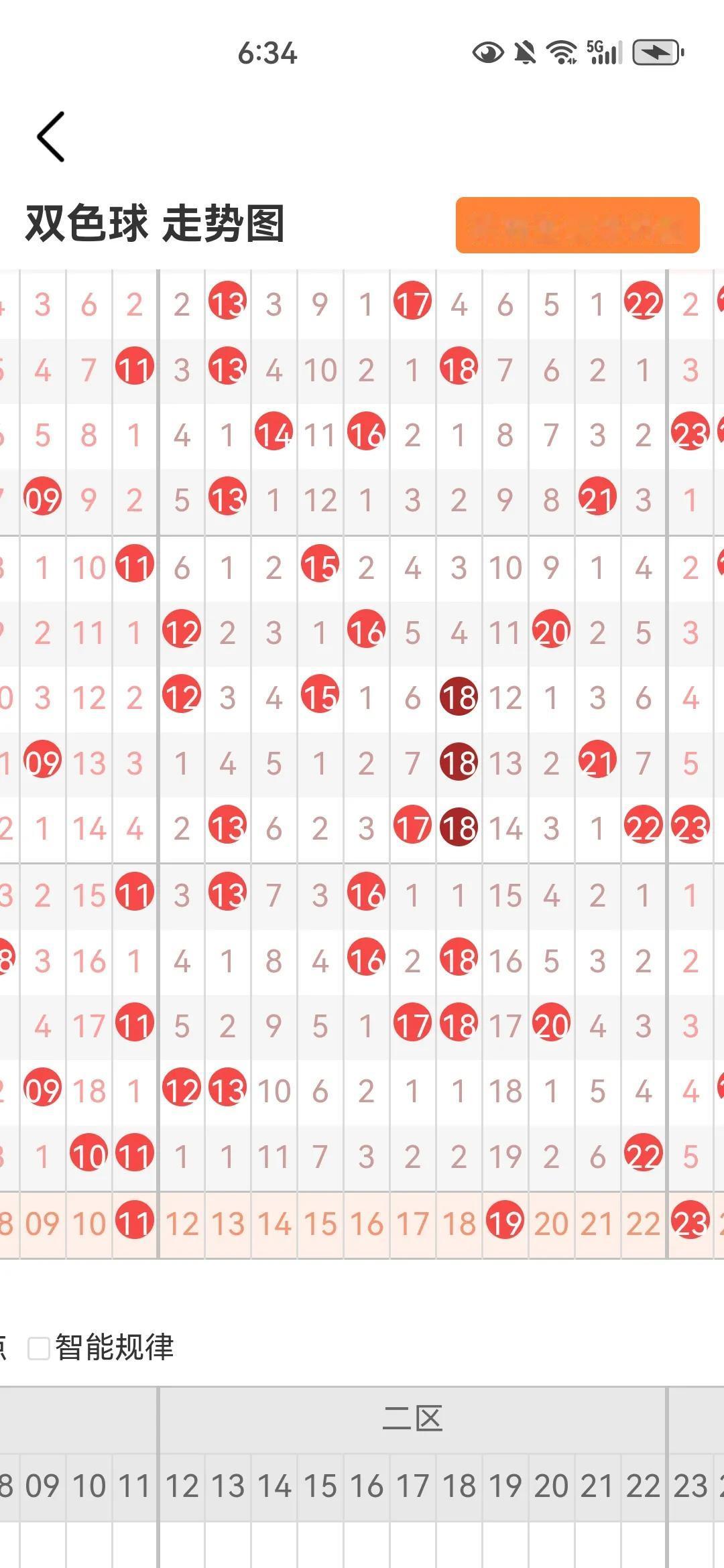 双色球预测25025期
       双色球太难了。上期没有中。
本期蓝球看好1