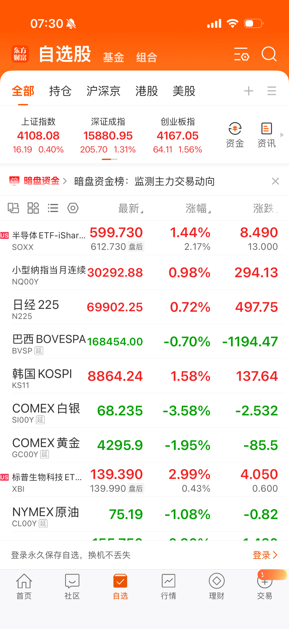 昨晚场外混合鸡是涨的，本来暴涨6点，瞬间被打下去了。不过今晚会补回来一部分，早上