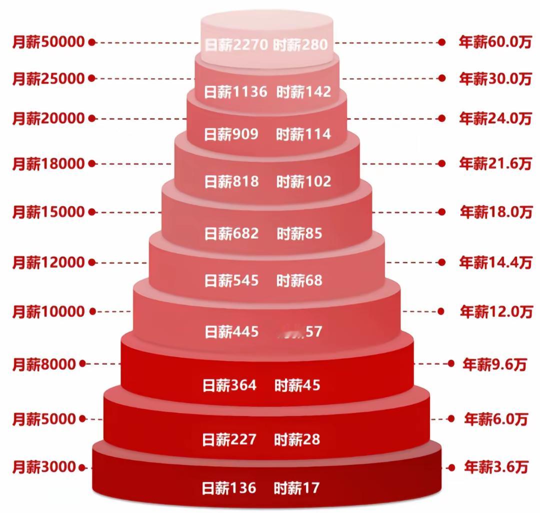 很多人都低估了1万元的威力💰1万块，大概1厘米厚，比手机还要厚！💰1万块可覆