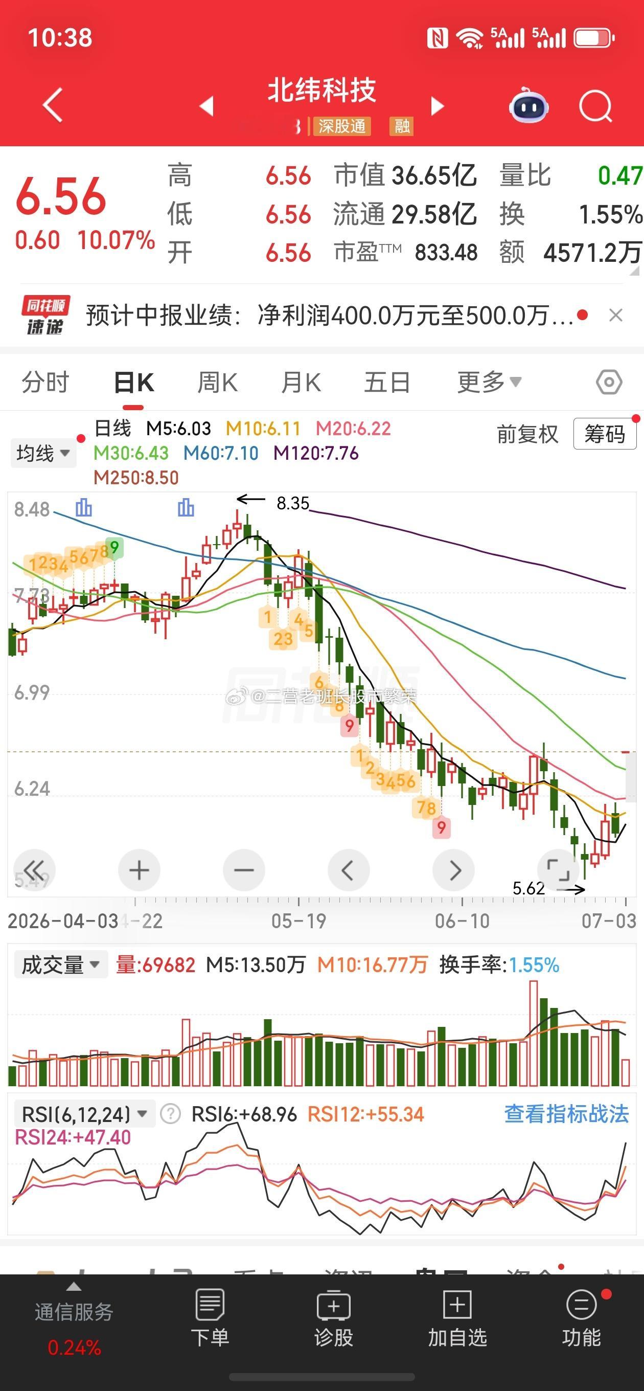 股票东方财富   北纬科技，涨跌幅：10.07%机器人；证监会同意宇树科技IPO