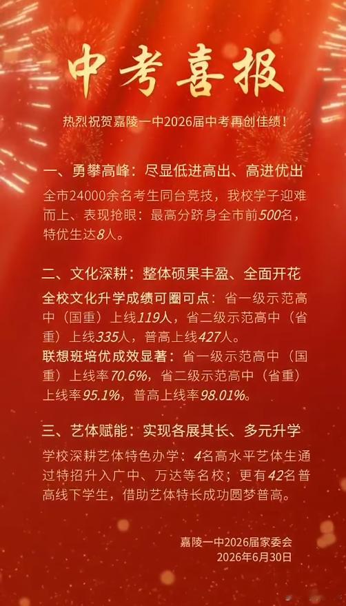 广元嘉陵一中2026届中考喜报 6月30日，四川广元。嘉陵一中2026届家委会发