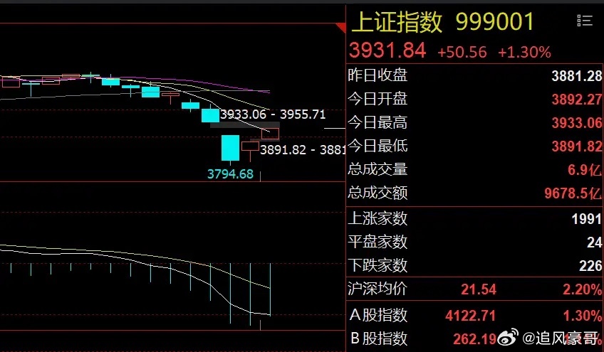 电力板块能走多远？明天大盘冲高回落3月25日，A股三大指数再度收涨，市场赚钱效应