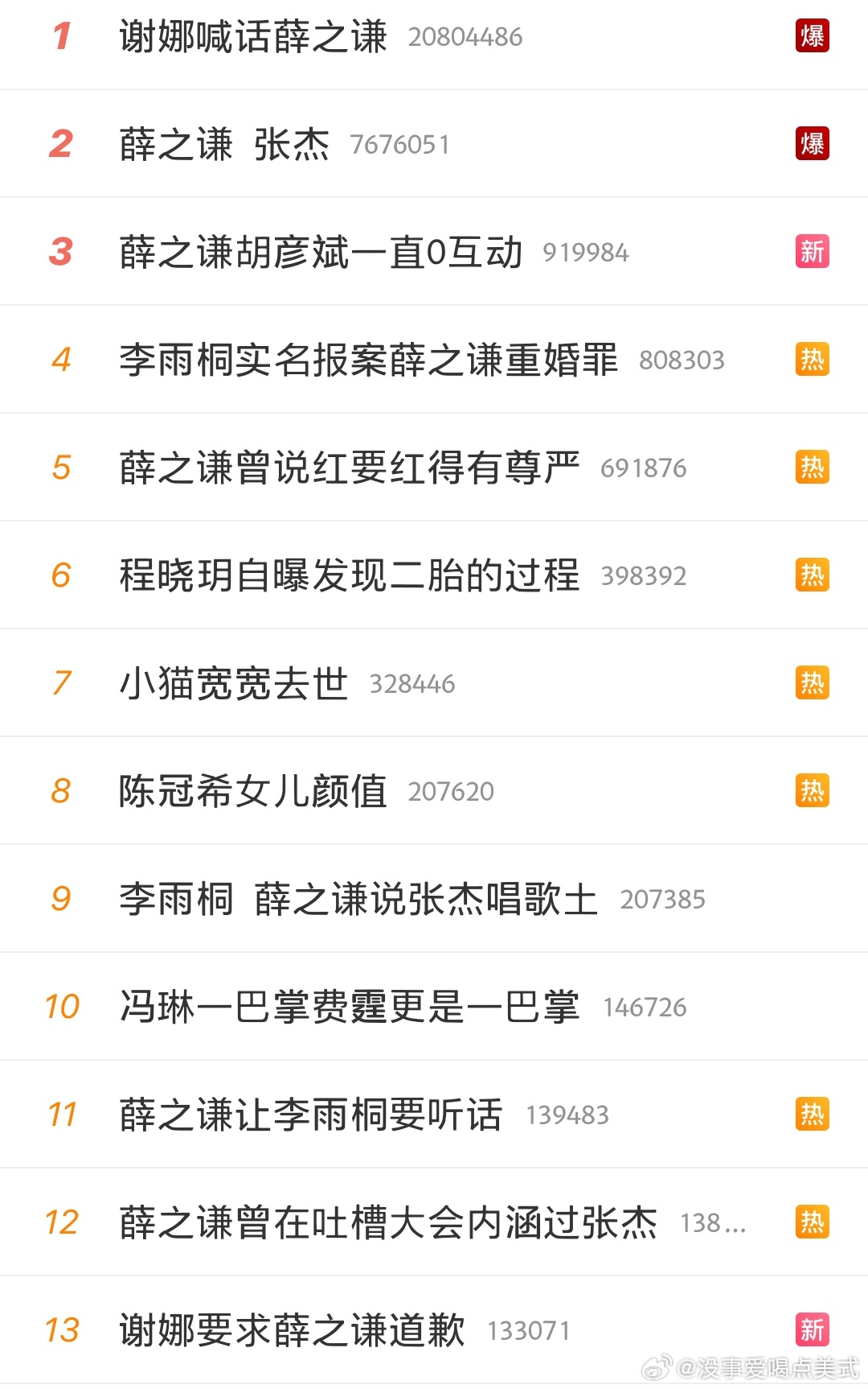 薛之谦曾说红要红得有尊严一个🍉挂了一排热搜