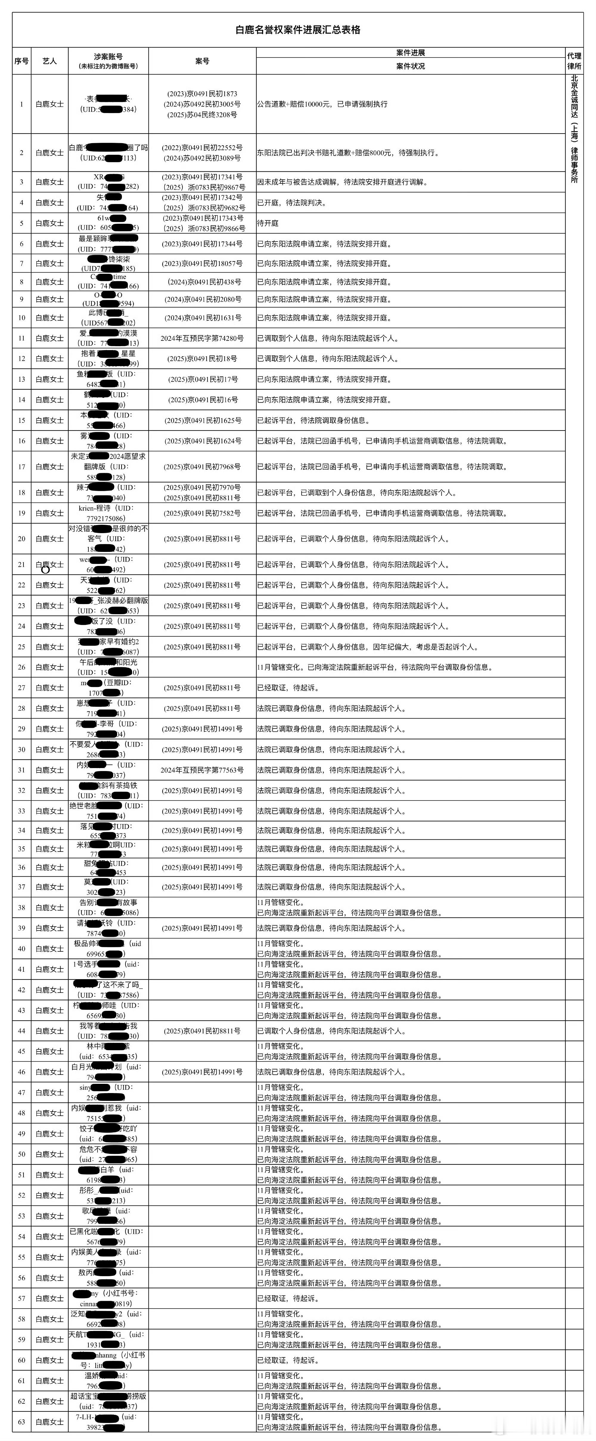 白鹿取证维权，告黑了，哇 