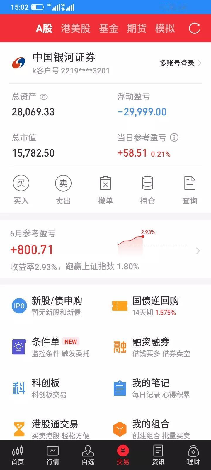 2025.06.06，今天上证指数收盘勉强翻红，涨跌家数差不多，下跌的略多一点点