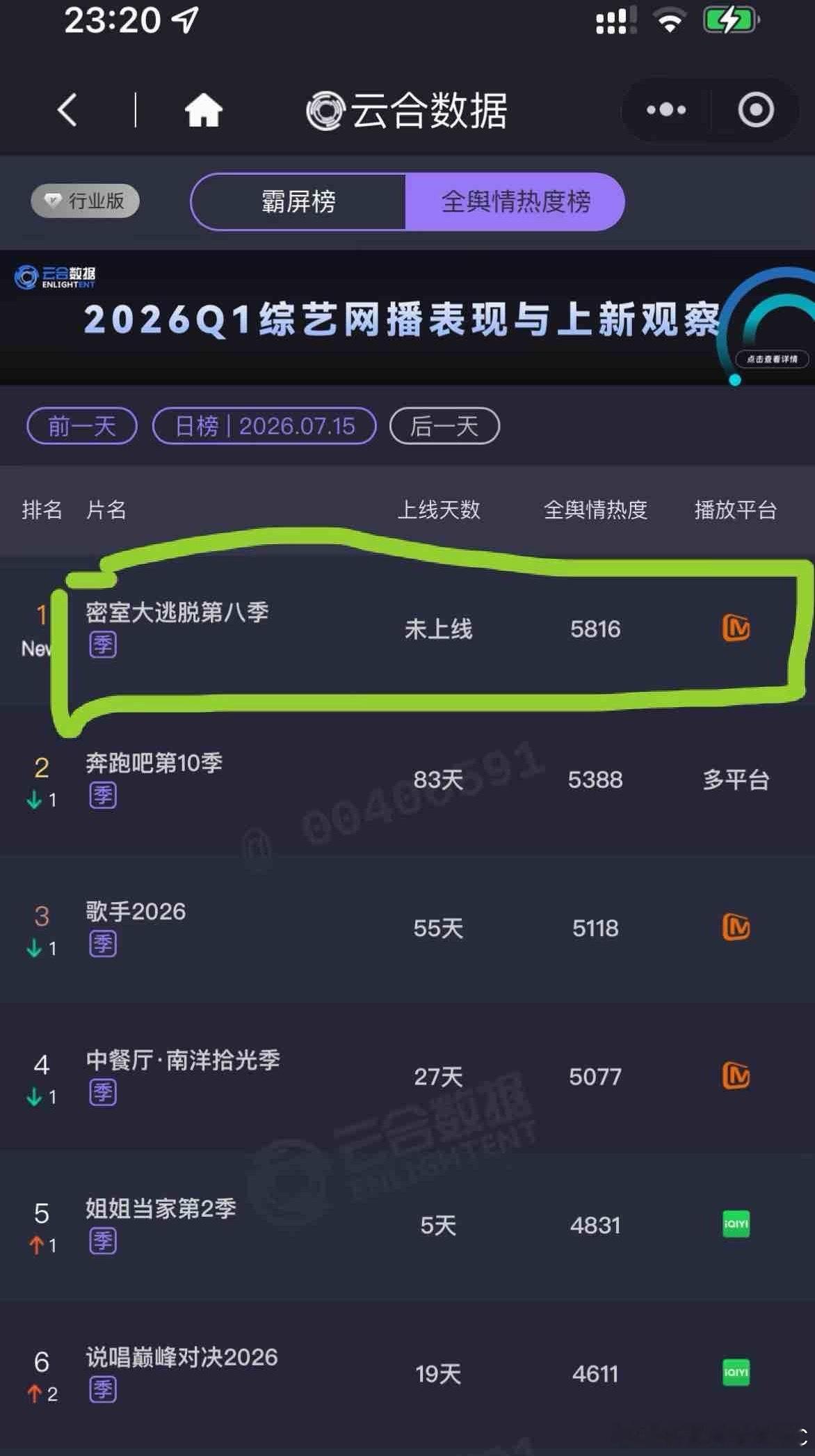 张真源密室大逃脱 tg蜜桃8空降云合全网舆情热度第一，看来先导片效果真的很不错！