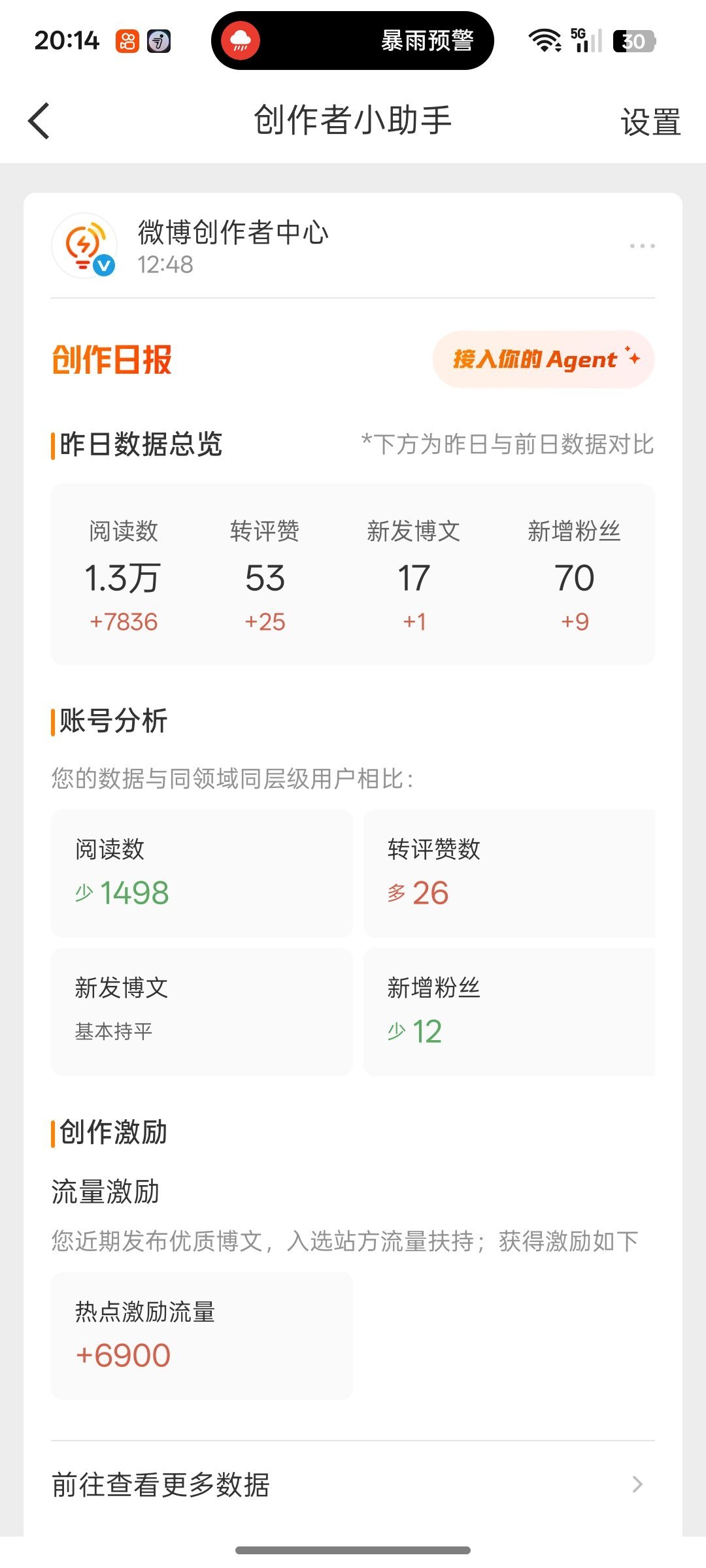微博能不能明天给我100w吓死我 