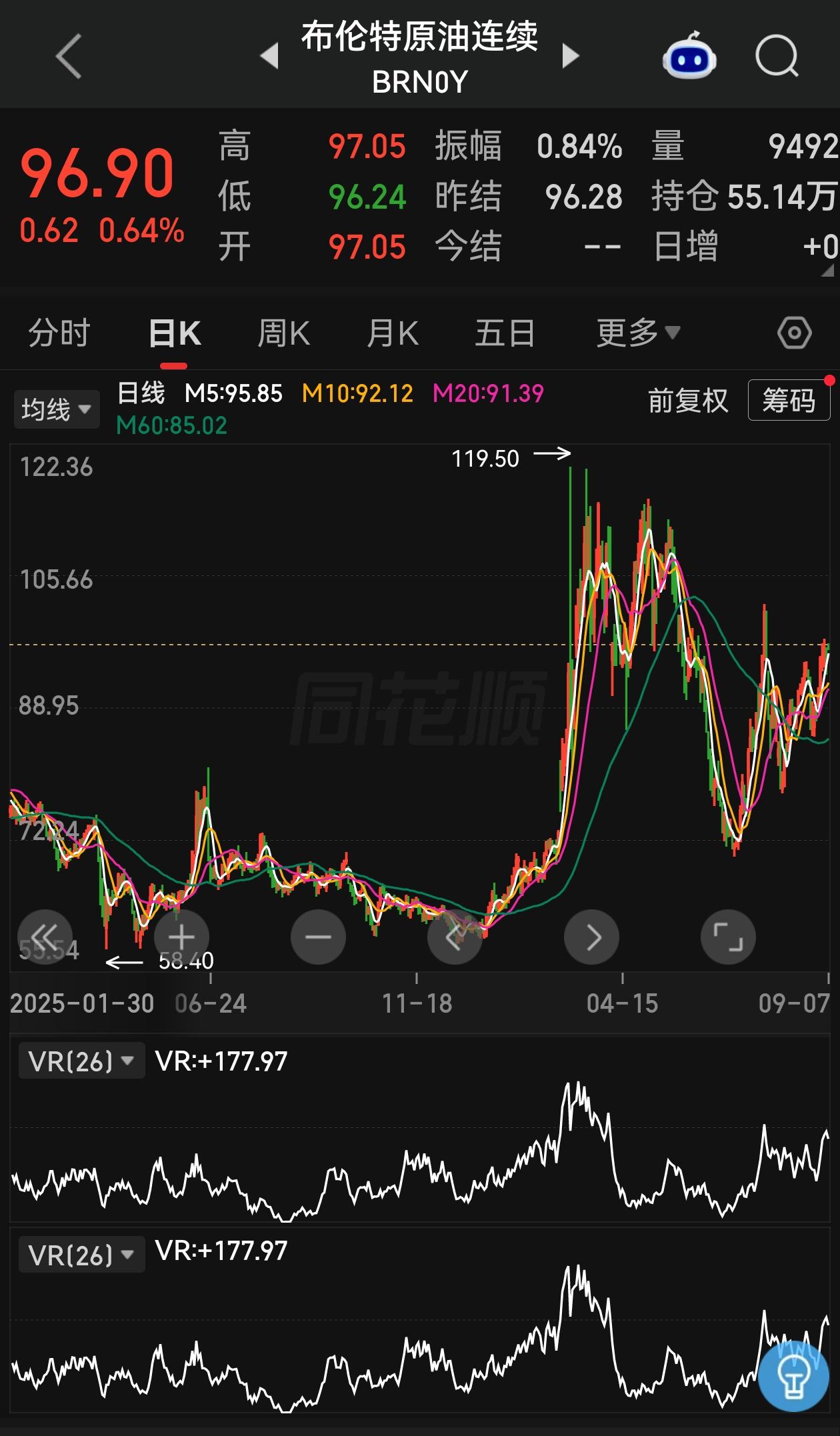 无论是俄乌冲突，还是美伊冲突，只要战事不停，肯定是有一方对今年这个冬天有所期待，