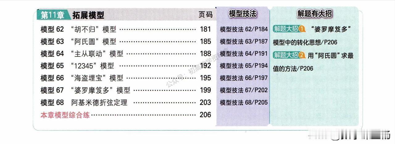 2025年中考数学培优——几何压轴模型难点突破