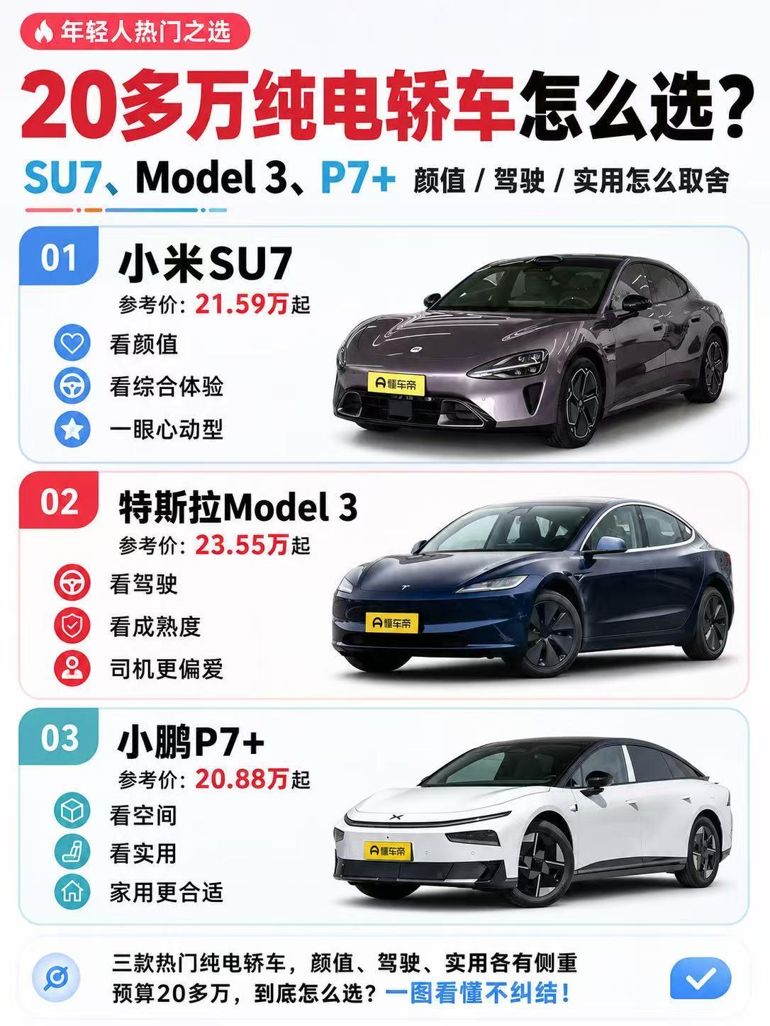 20多万纯电轿车怎么选？SU7、Model 3、P7+，颜值、驾驶和实用真得取舍