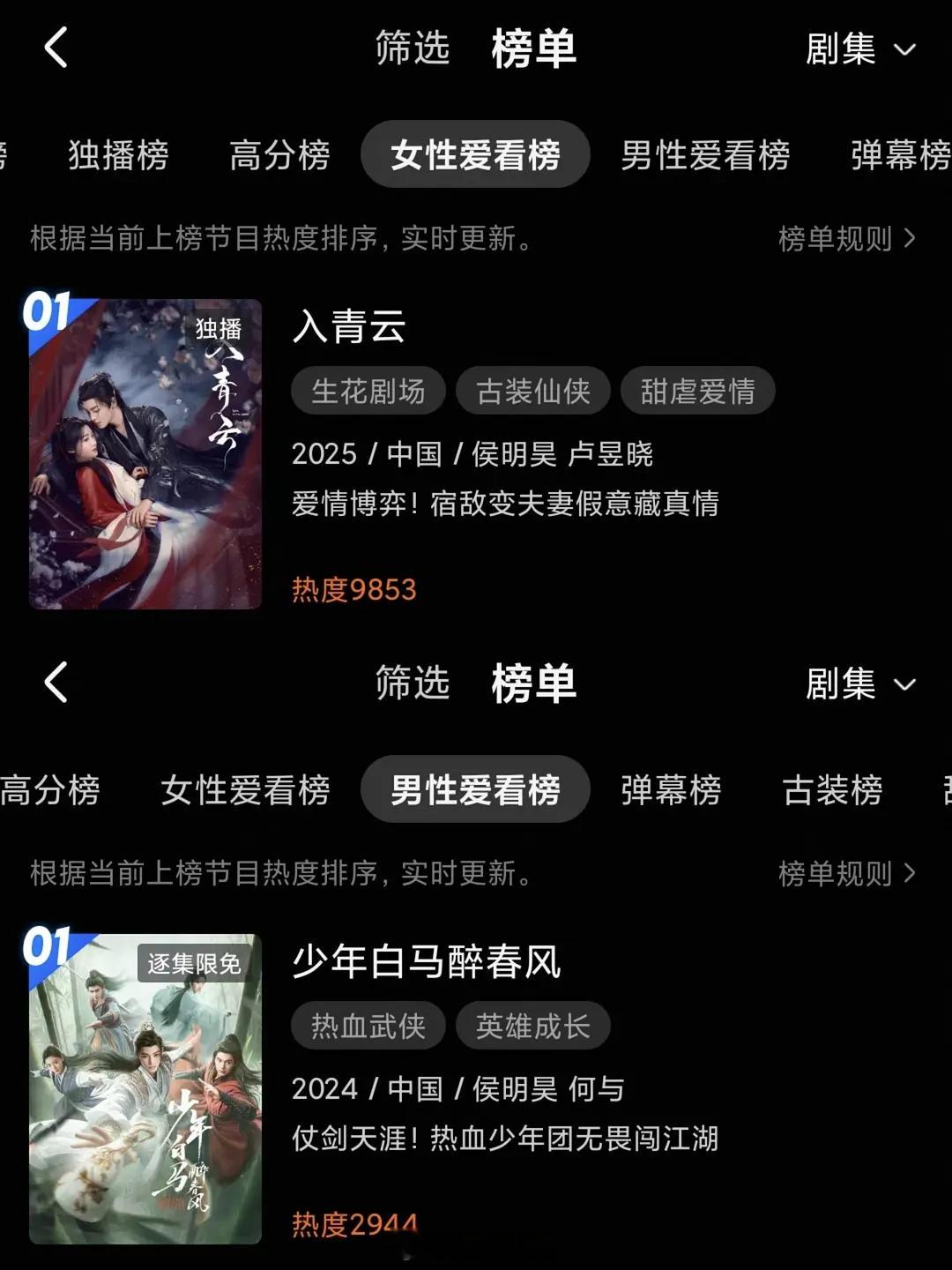 侯明昊的剧男女观众都爱看[允悲] ​​​