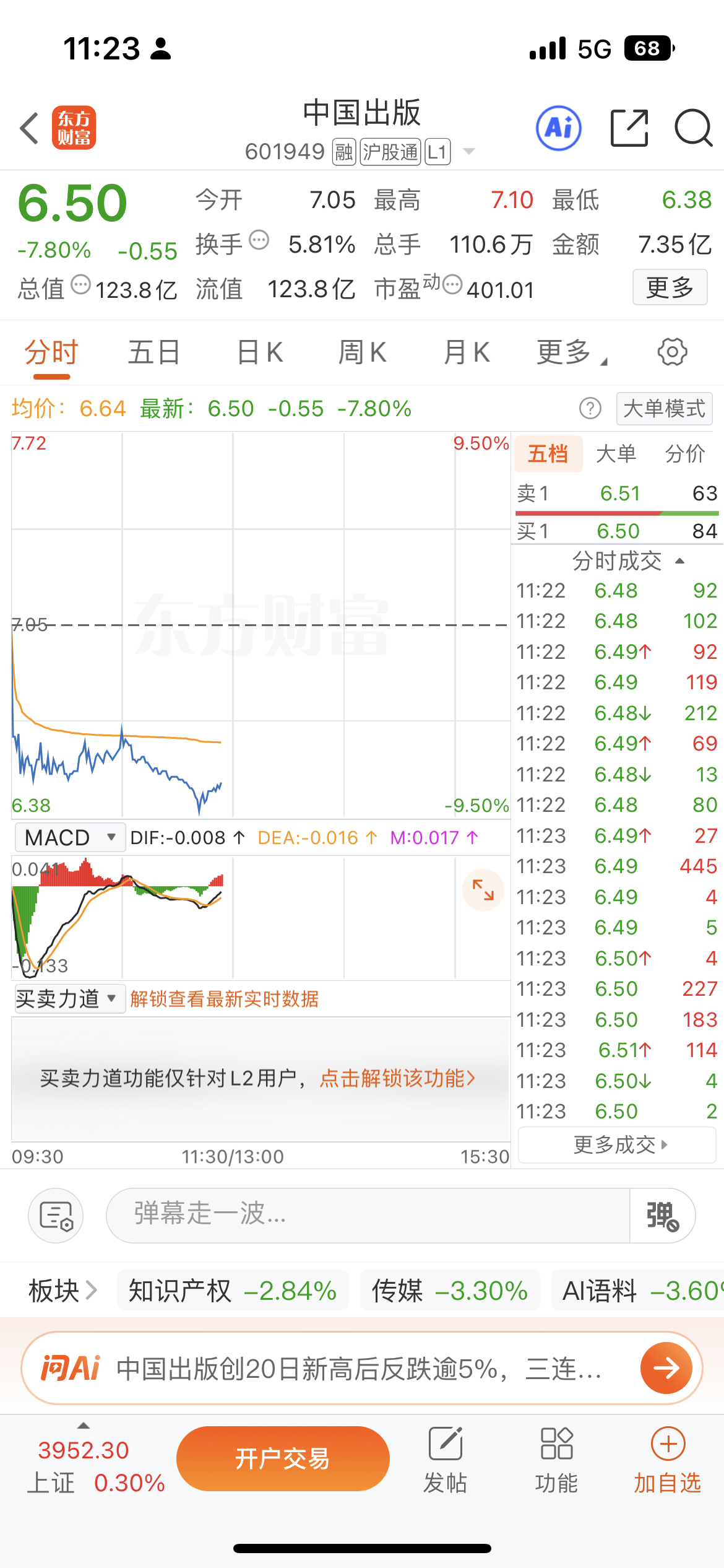 中国出版昨天的三板质量很不出，今日受龙版传媒关禁闭的影响，整体下跌力度较大。不过