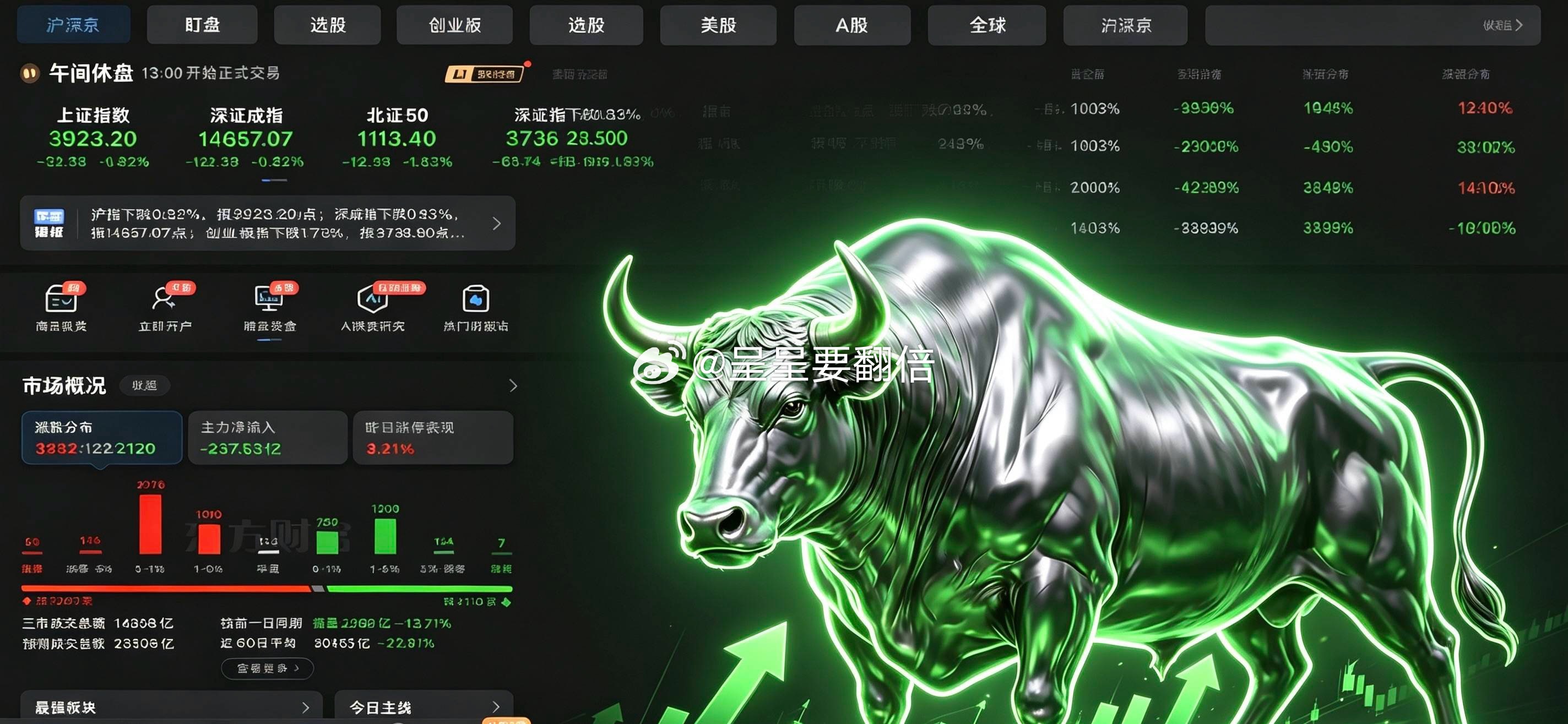 外面热浪滚滚，盘面一片翠绿。不用风扇空调，自带降温效果。 