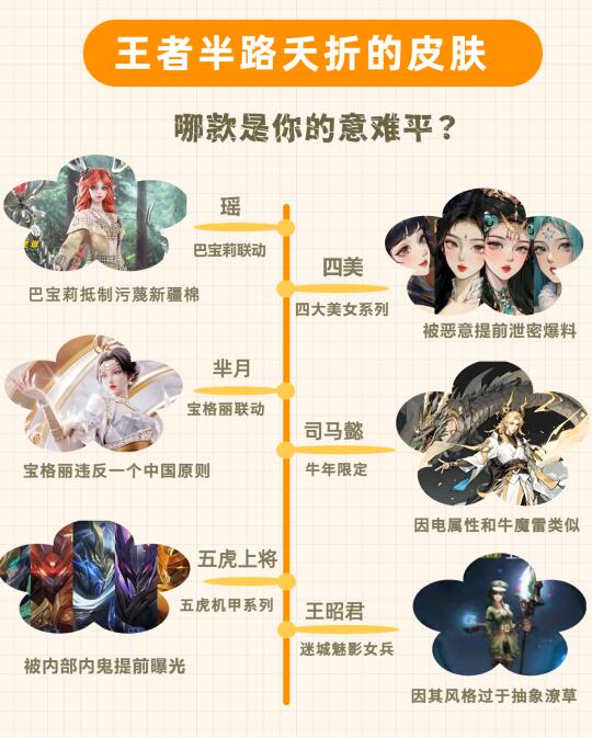 你最希望哪款上线呢？
