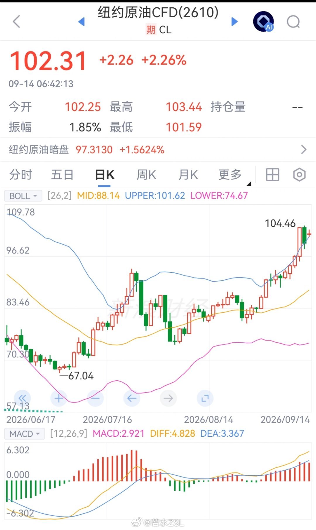 伊朗称霍尔木兹海峡或将开新通道 9.14日原油开盘就直接跳涨！主要是沙特一条主要