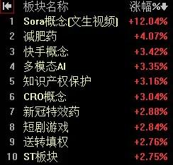 【2月20日午评：早盘市场成交大幅萎缩 主力再玩期指午盘偷袭 午后指数仍有下行但