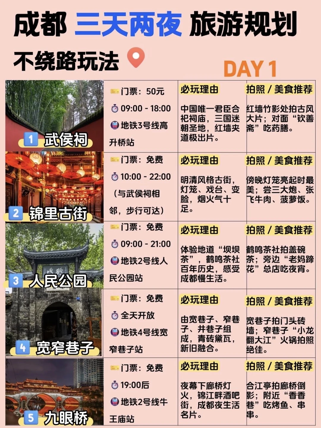 成都五一走心旅游攻略｜逛吃不挤超省心