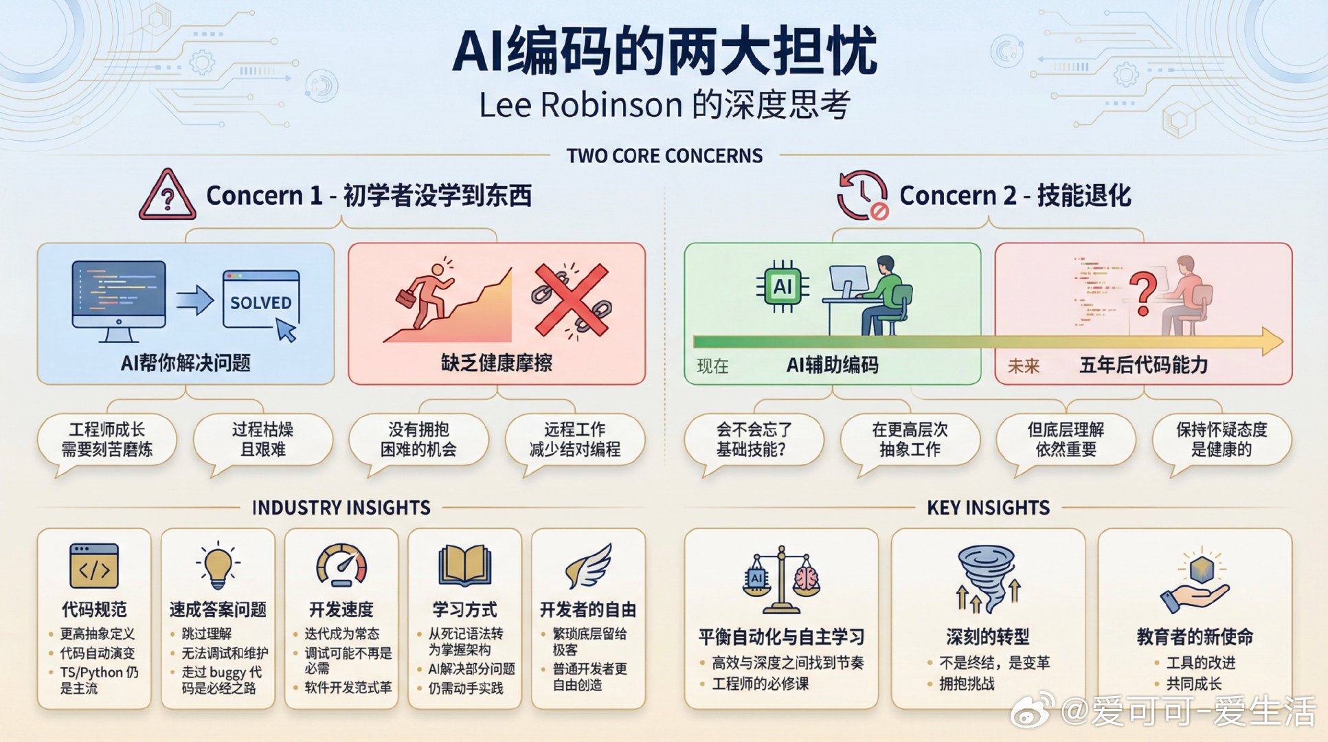 Lee Robinson 谈用 AI 编码的两大担忧：1. 初学者实际上没有学到
