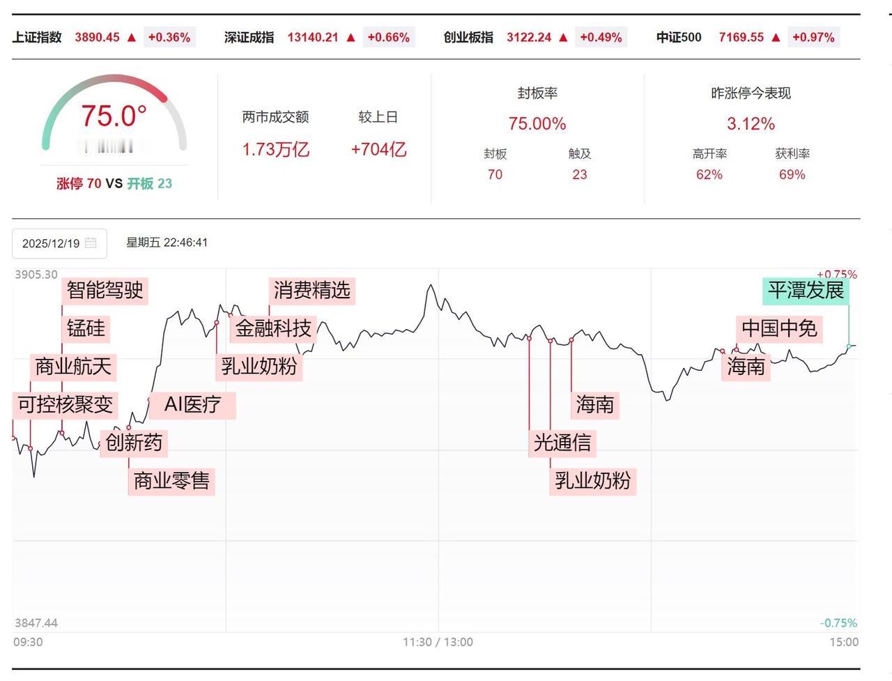 上热门话题🔥🔥🔥