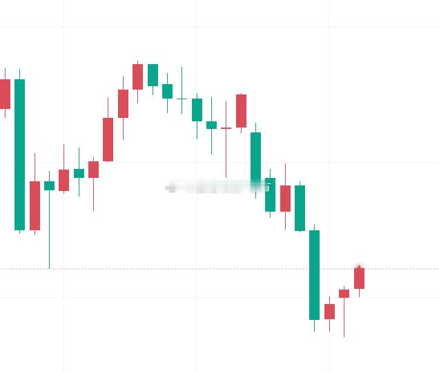 【今日 黄金 技术分析】当前黄金不管是从技术面维度拆解，还是结合消息面逻辑推演，