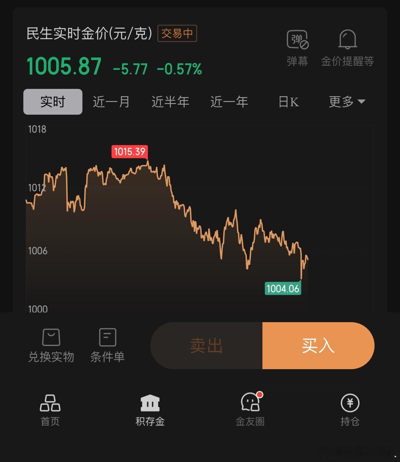 黄金重要信号是想告诉我 要跌下一千了？惨烈 