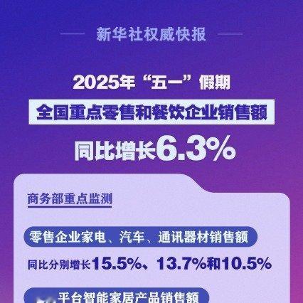 五一假期全国消费市场数据来了2025年“五一”假期全国消费市场呈现全面复苏态势，