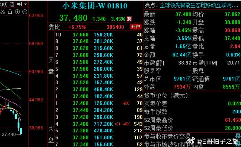 小米只能给美的集团的估值，这波连跌拖累港股指数 