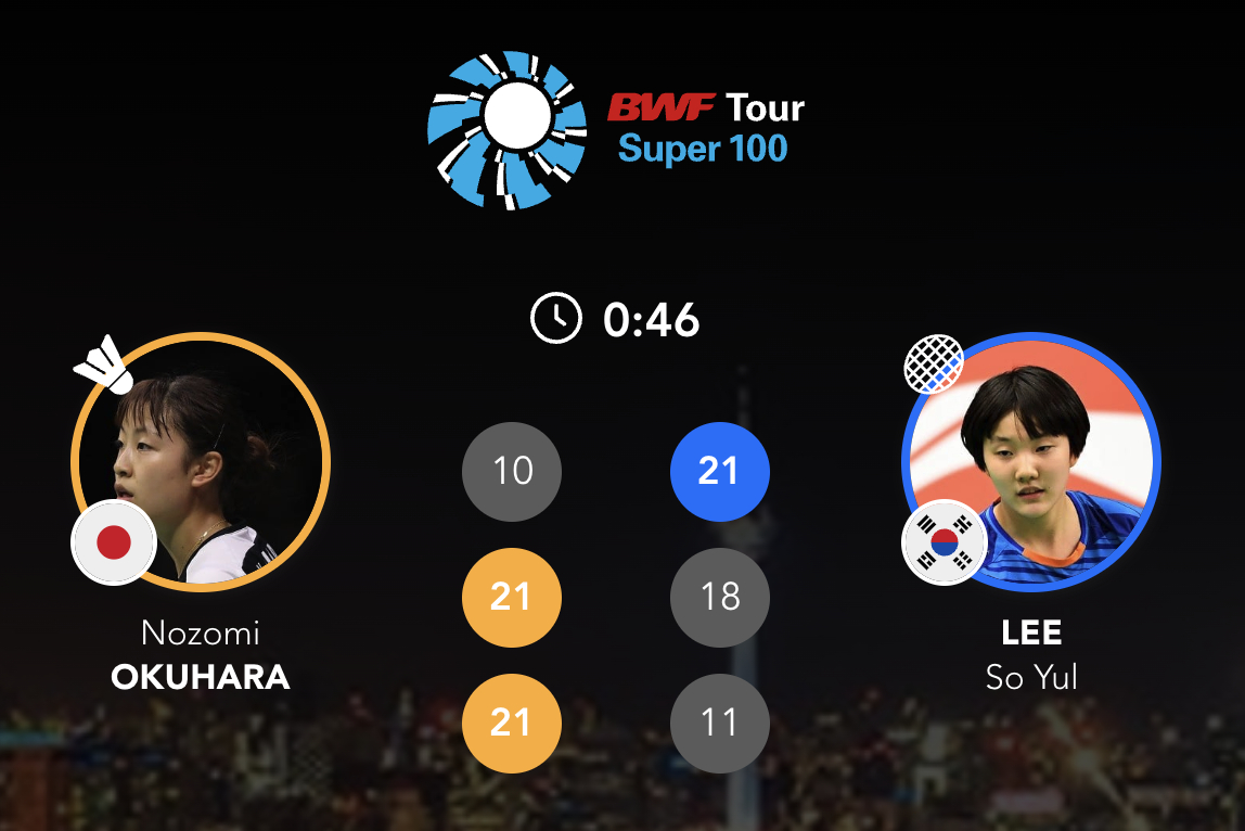女单32进16：奥原希望🇯🇵 10-21、21-18、21-11 🇰🇷李