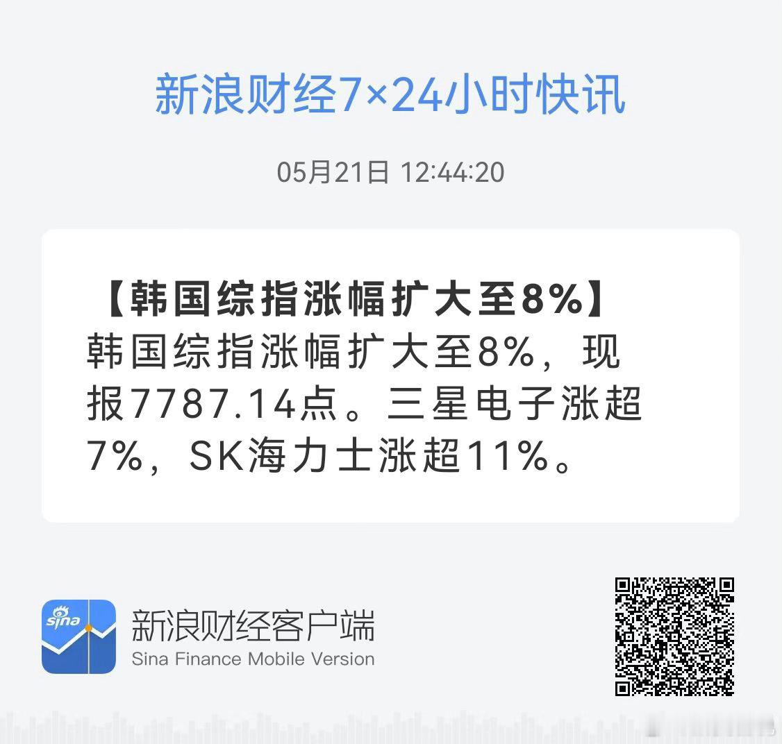 [韩国综指涨幅扩大至8%]韩国综指涨幅扩大至8%，现报7787.14点。三星电子