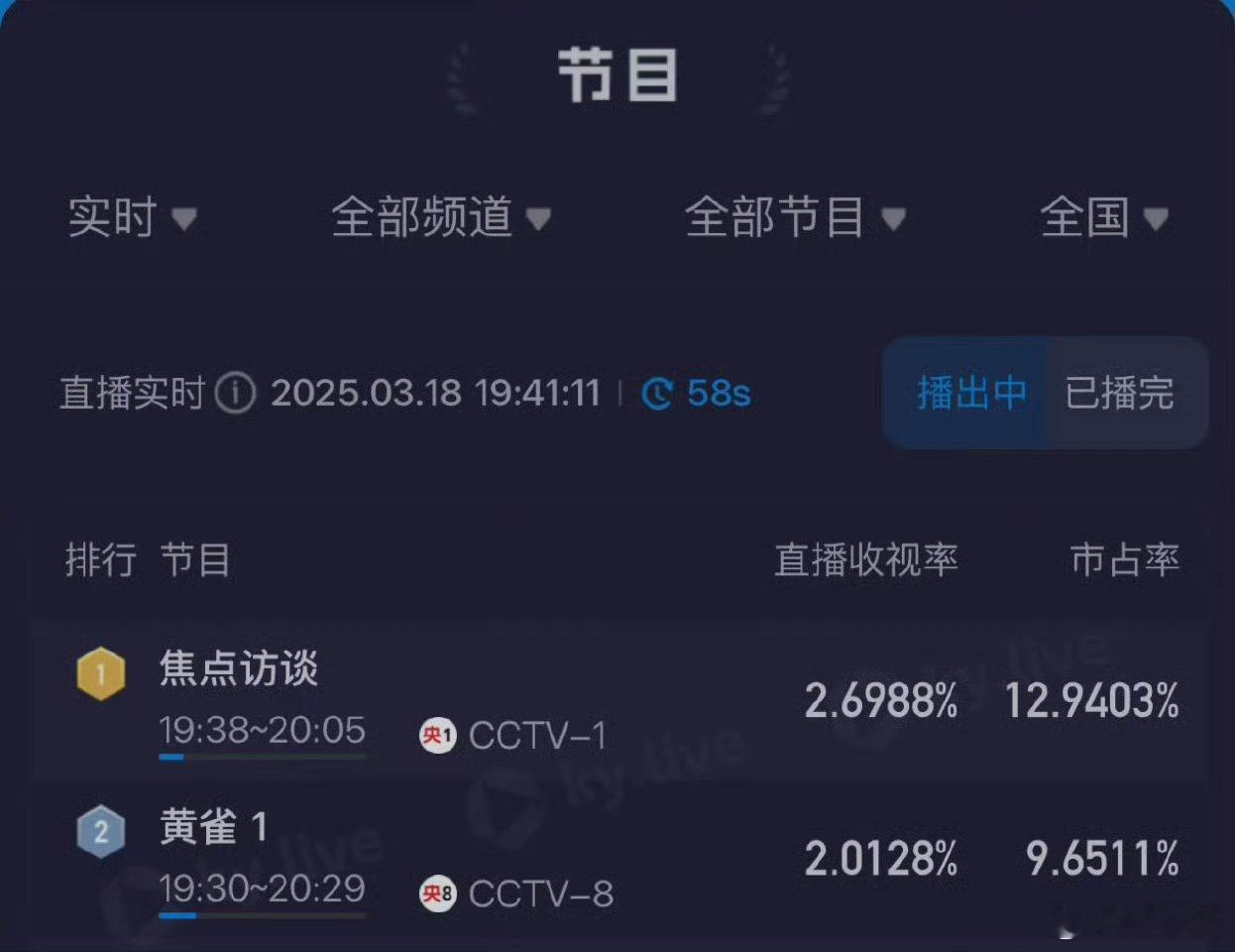 黄雀开播2分钟就把我留住了 哇，《黄雀》真的太牛！开播2分钟用扒手行窃戏紧紧抓住