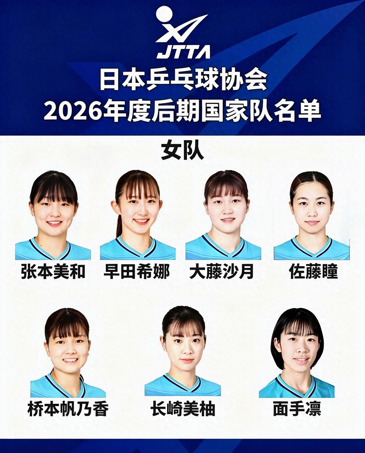 令人又爱又恨的削球手！而且罕见地出现了两个！在日本乒协新近公布的后期女队名单里，