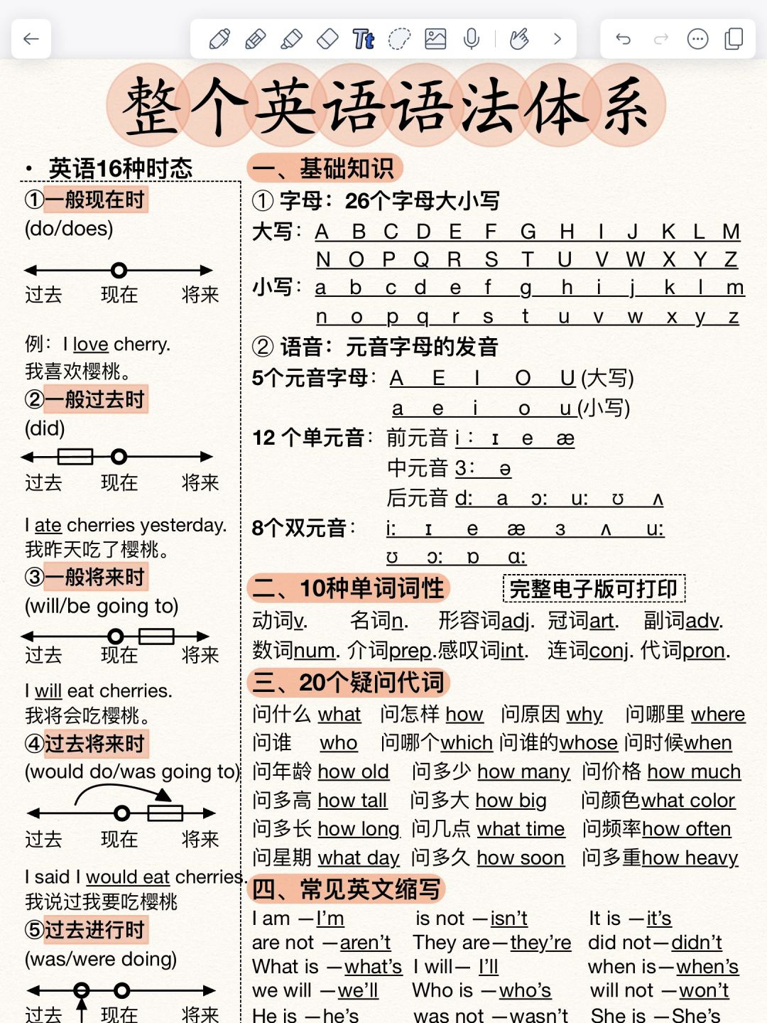 秒懂！整个英语语法体系！零基础小白救星！