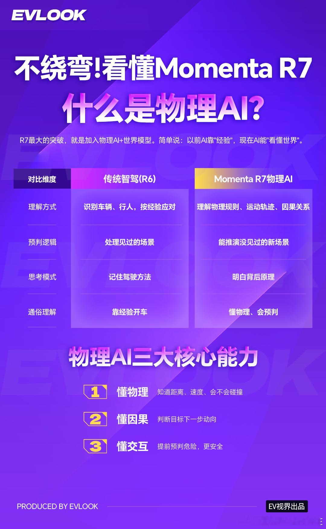 Momenta R7 到底带来了什么？ Momenta 大v聊车