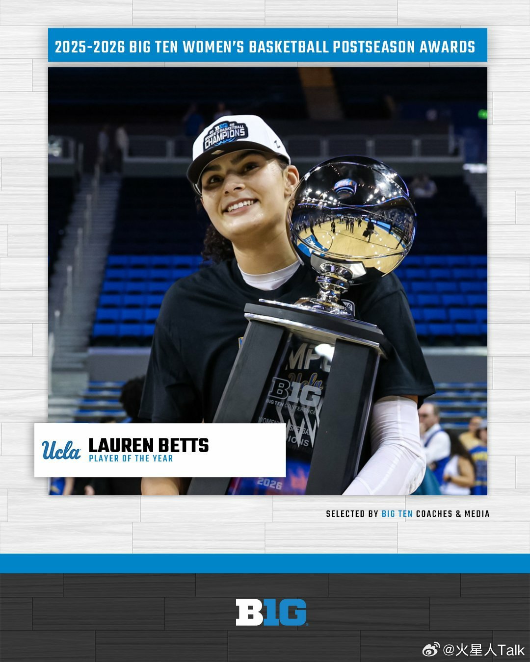 NCAA女篮 2025-2026赛季Big Ten联盟常规赛表现奖和最佳阵容。 