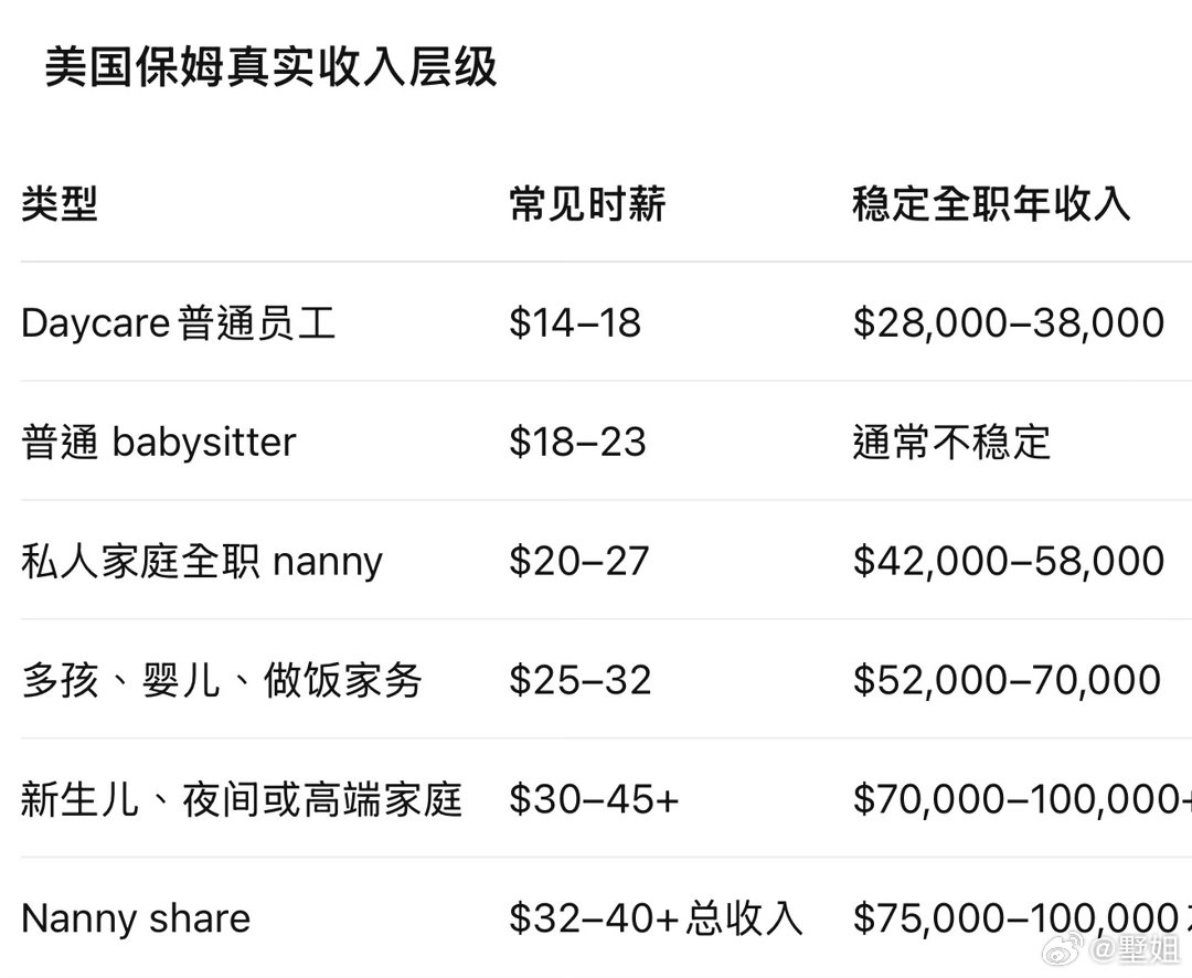 美国最低成本的单人基础生活费，大概就是一年四万。其实最基层的蓝领工作，都能赚到吧