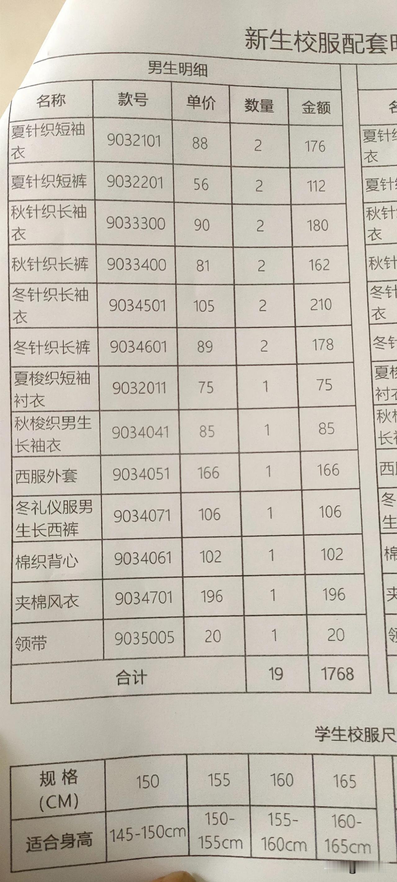 放过家长吧！小升初，要买校服，整套下来1768元！教育局什么时候能看到这些离谱的